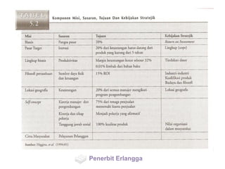Penerbit Erlangga
 
