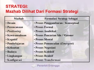 STRATEGI:
Mazhab Dilihat Dari Formasi Strategi
Penerbit Erlangga
 