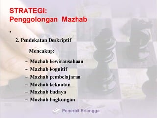 STRATEGI:
Penggolongan Mazhab
•
2. Pendekatan Deskriptif
Mencakup:
– Mazhab kewirausahaan
– Mazhab kognitif
– Mazhab pembelajaran
– Mazhab kekuatan
– Mazhab budaya
– Mazhab lingkungan
Penerbit Erlangga
 