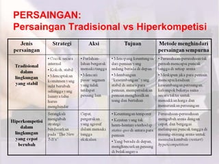 PERSAINGAN:
Persaingan Tradisional vs Hiperkompetisi
 