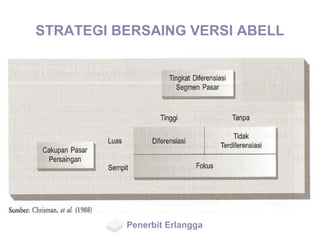 STRATEGI BERSAING VERSI ABELL
Penerbit Erlangga
 