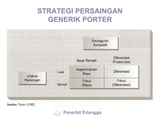 STRATEGI PERSAINGAN
GENERIK PORTER
Penerbit Erlangga
 