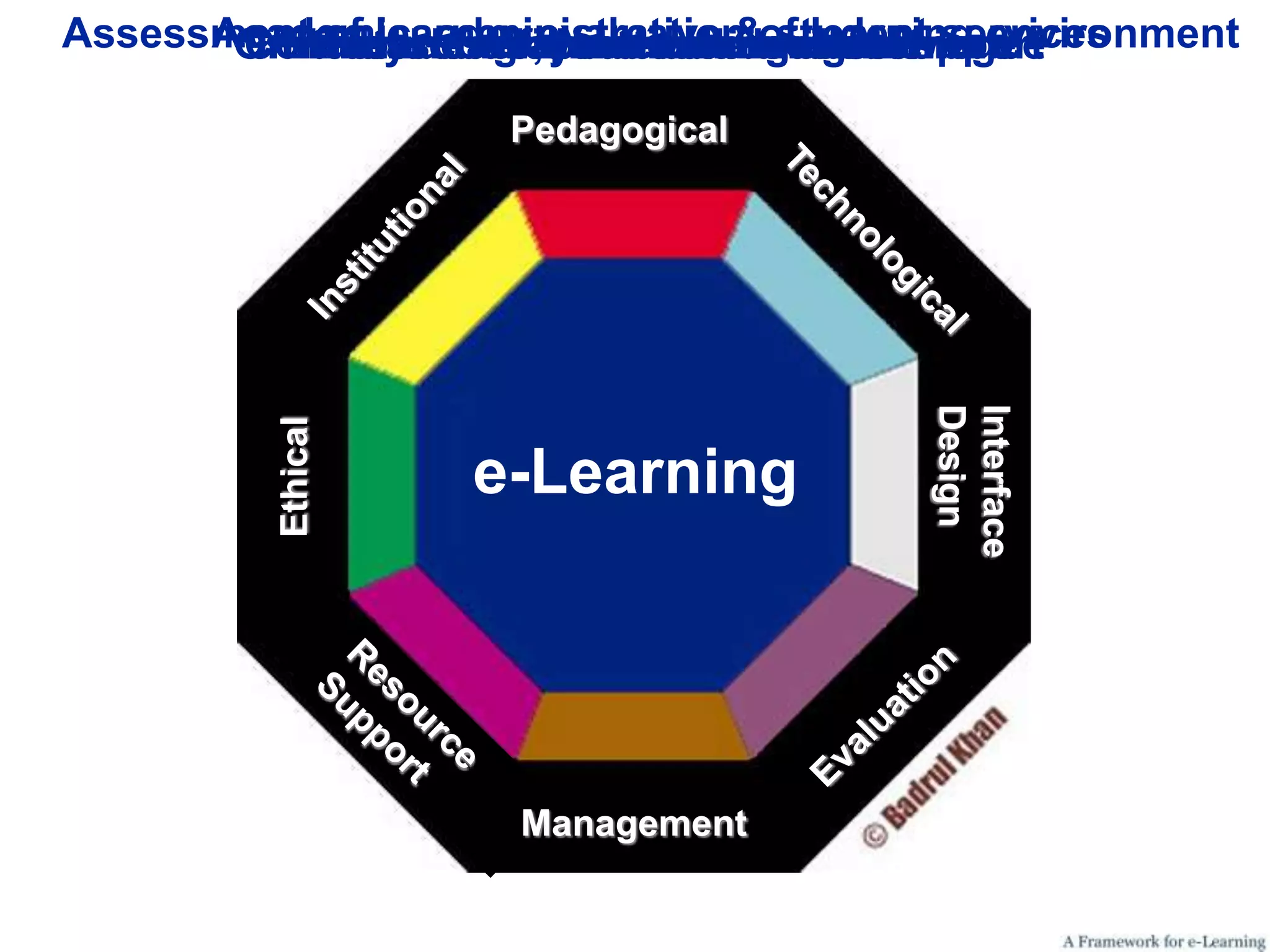 Assessment of learner, and teachingmaintenance
      Academic,development andofe-learning
       Content considerations& student services
        Infrastructure,evaluationin issues environment
          Ethical administrative navigation
                                     learning
       On-line and off-line resources software
            Physical layout and and & support
             Learning hardware
                     Pedagogical




                                       Design
                                       Interface
          Ethical




                    e-Learning




                     Management
 