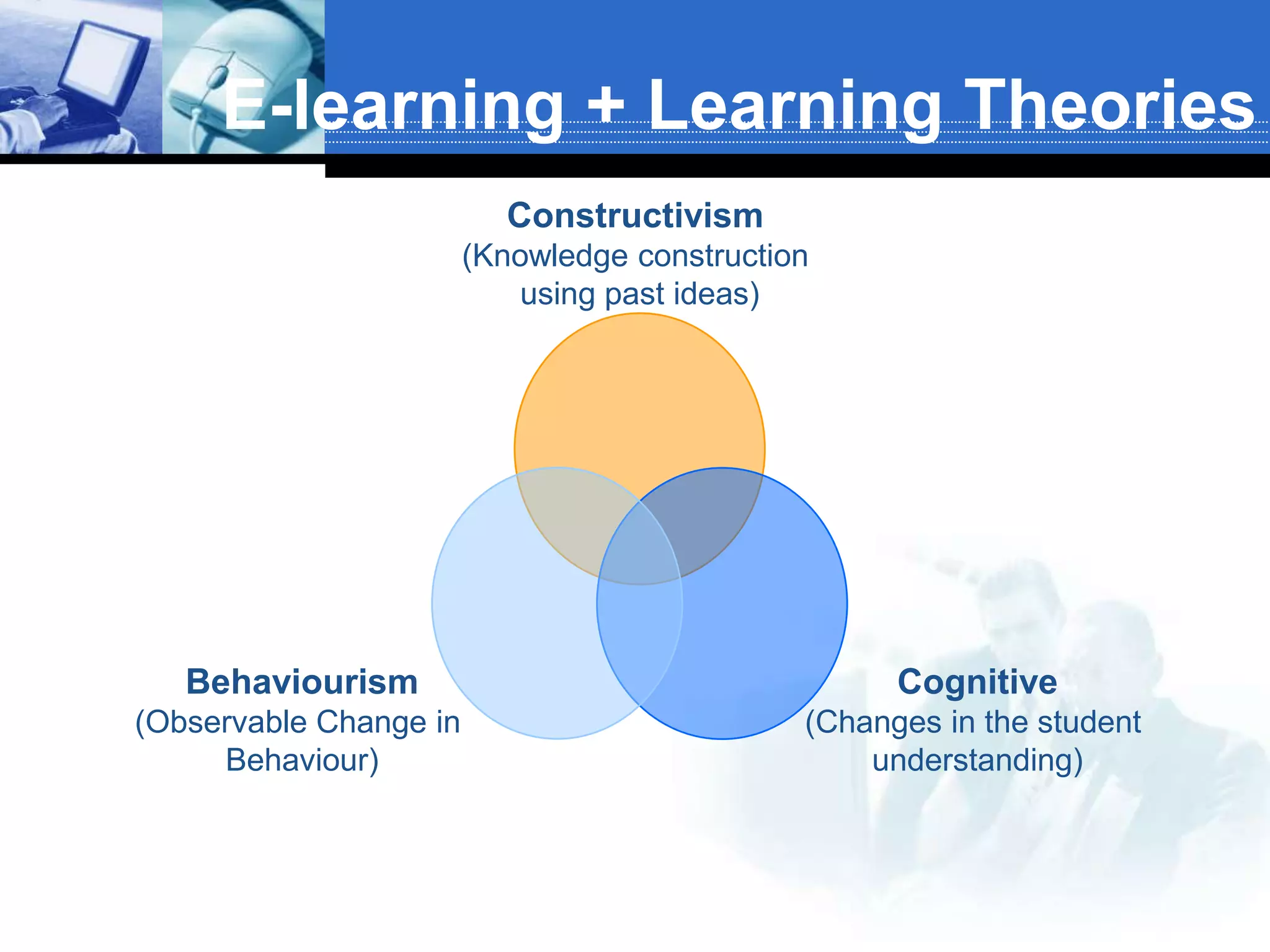 E-learning + Learning Theories
                          Constructivism
                        (Knowledge construction
                            using past ideas)




   Behaviourism                                     Cognitive
(Observable Change in                         (Changes in the student
     Behaviour)                                   understanding)
 