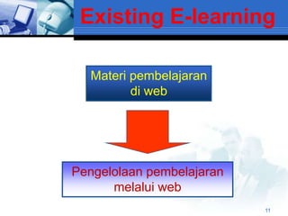 Existing E-learning

  Materi pembelajaran
         di web




Pengelolaan pembelajaran
      melalui web
                           11
 
