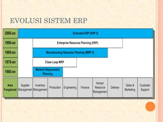 EVOLUSI SISTEM ERP
 