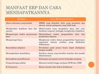 MANFAAT ERP DAN CARA
MENDAPATKANNYA
Manfaat Cara Mendapatkannya
Akses informasi yang handal DBMS yang fleksibel, data yang konsisten dan
akurat, sistem pelaporan yang lebih baik
Menghindari duplikasi data dan
operasi
Modul-modul yang mengakses daya dari satu
database terpusat sehingga menghindari duplikasi
Mempercepat waktu pemrosesan
data
Menimalisasi waktu pengambilan data dan
pembuatan laporan
Mengurangi biaya Menghemat waktu dalam pengambilan keputusan
organisasi karena analisis yang dilakukan
didalamnya
Kemudahan adaptasi Perubahan pada proses bisnis dapat diadaptasi
dengan mudah
Meningkatkan skalabilitas Struktur sistem yang bersifat modular dan mudah
dikostumisasi
Kemudahan pemeliharaan Dukungan purnajual sistem berjangka panjang
Pengembangan global Ekstensi modul hingga meliputi SCM dan CRM
E-Commerce Bisnis internet dan kultur kolaborasi
 