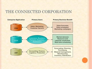 THE CONNECTED CORPORATION
 