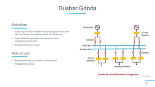 Busbar Ganda
11
• Suplai daya kontinyu meskipun terjadi gangguan pada salah
satu bus dengan mengalihkan beban ke bus lainnya
• Dapat dilakukan perawatan dan perbaikan tanpa
mengganggu kontinuitas
• Biaya perawatannya murah
Kelebihan
• Biaya pembangunannya lebih mahal karena
menggunakan 2 bus
Kekurangan
 