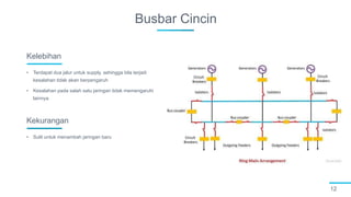 Busbar Cincin
12
• Terdapat dua jalur untuk supply, sehingga bila terjadi
kesalahan tidak akan berpengaruh
• Kesalahan pada salah satu jaringan tidak memengaruhi
lainnya
Kelebihan
• Sulit untuk menambah jaringan baru
Kekurangan
 