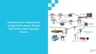 16
Menerima dan menyalurkan
tenaga listrik sesuai dengan
kebutuhan pada tegangan
tertentu
 