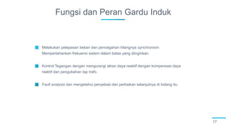 Fungsi dan Peran Gardu Induk
17
Melakukan pelepasan beban dan pencegahan hilangnya synchronism.
Mempertahankan frekuensi sistem dalam batas yang diinginkan.
Kontrol Tegangan dengan mengurangi aliran daya reaktif dengan kompensasi daya
reaktif dan pengubahan tap trafo.
Fault analysis dan mengetahui penyebab dan perbaikan selanjutnya di bidang itu.
 