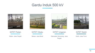 Gardu Induk 500 kV
19
GITET Pedan GITET Cibatu GITET Ungaran GITET Kediri
Klaten, Jawa Tengah Bekasi, Jawa Barat Kabupaten Semarang, Jawa
Tengah
Kediri, Jawa Timur
 