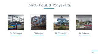 Gardu Induk di Yogyakarta
20
GI Kentungan GI Gejayan GI Wirobrajan GI Godean
 