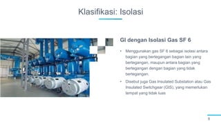 Klasifikasi: Isolasi
8
• Menggunakan gas SF 6 sebagai isolasi antara
bagian yang bertegangan bagian lain yang
bertegangan, maupun antara bagian yang
bertegangan dengan bagian yang tidak
bertegangan.
• Disebut juga Gas Insulated Substation atau Gas
Insulated Switchgear (GIS), yang memerlukan
tempat yang tidak luas
GI dengan Isolasi Gas SF 6
 