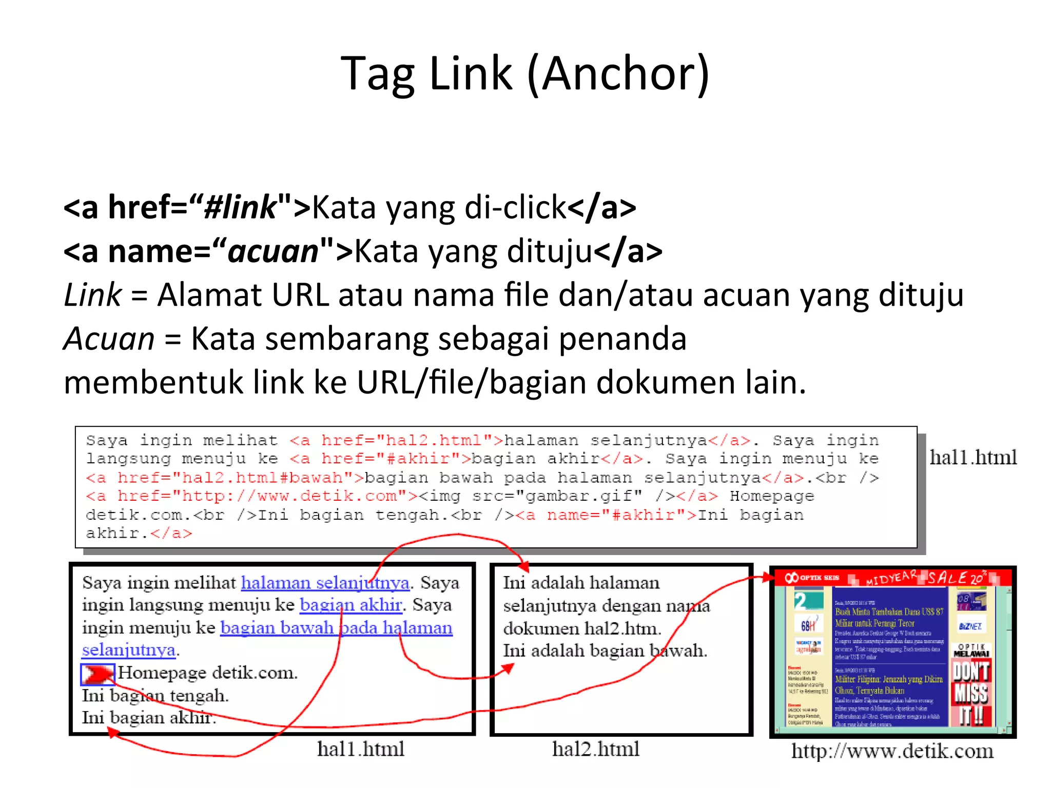 Tag	
  Link	
  (Anchor)	
  
	
  
<a	
  href=“#link">Kata	
  yang	
  di-­‐click</a>	
  
<a	
  name=“acuan">Kata	
  yang	
  dituju</a>	
  
Link	
  =	
  Alamat	
  URL	
  atau	
  nama	
  ﬁle	
  dan/atau	
  acuan	
  yang	
  dituju	
  
Acuan	
  =	
  Kata	
  sembarang	
  sebagai	
  penanda	
  
membentuk	
  link	
  ke	
  URL/ﬁle/bagian	
  dokumen	
  lain.	
  
	
  
Pengantar	
  HTML	
  
 