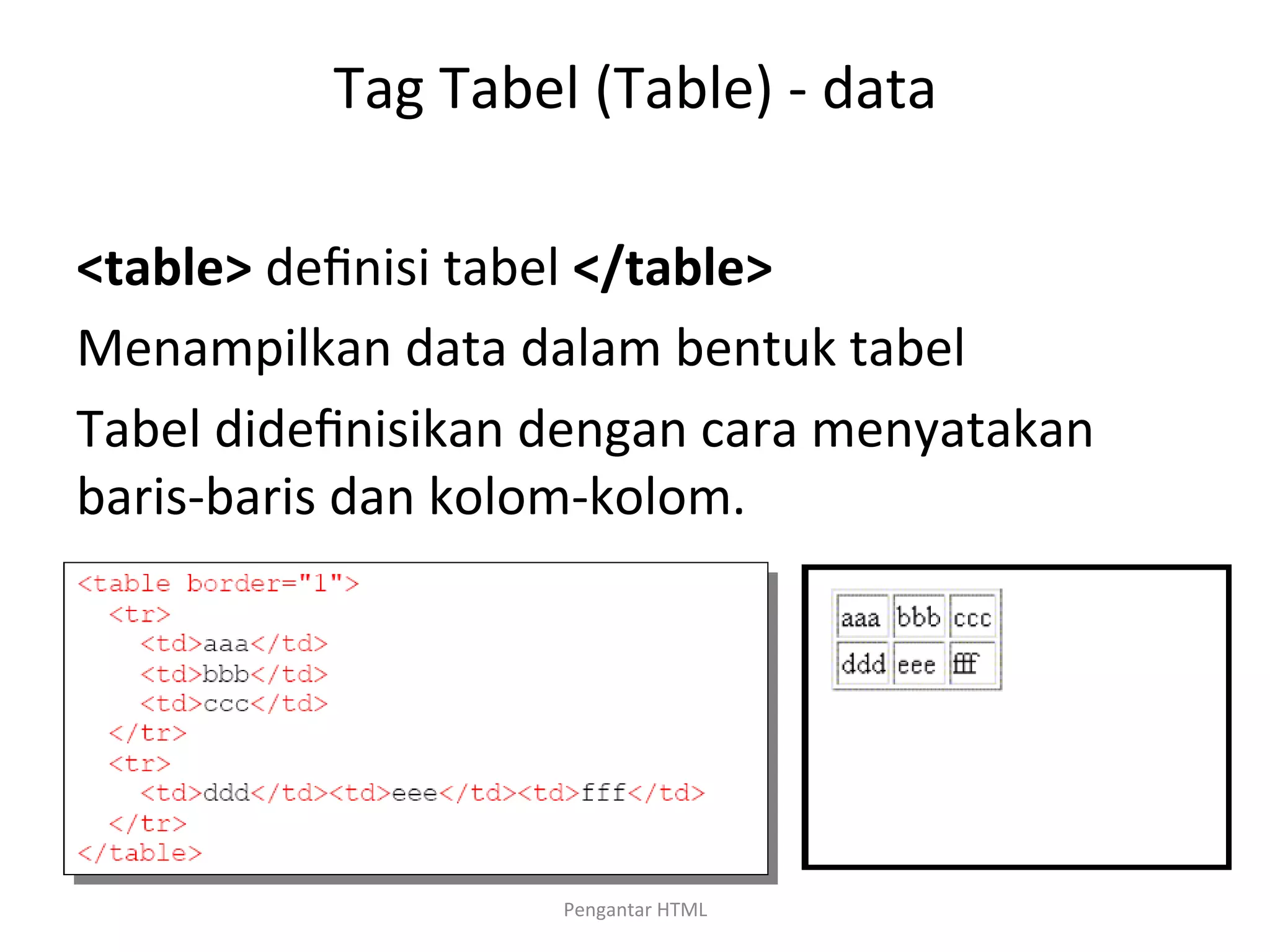 Tag	
  Tabel	
  (Table)	
  -­‐	
  data	
  
	
  
<table>	
  deﬁnisi	
  tabel	
  </table>	
  
Menampilkan	
  data	
  dalam	
  bentuk	
  tabel	
  
Tabel	
  dideﬁnisikan	
  dengan	
  cara	
  menyatakan	
  
baris-­‐baris	
  dan	
  kolom-­‐kolom.	
  
Tag	
  untuk	
  penanda	
  baris	
  adalah	
  <tr>	
  deﬁnisi	
  
baris	
  </tr>	
  
Tag	
  untuk	
  penanda	
  kolom	
  adalah	
  <td>data</td>	
  
	
  
Pengantar	
  HTML	
  
 