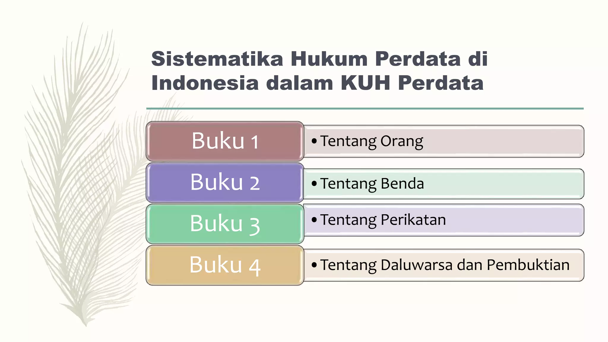 Pengantar hukum perdata | PPTX