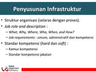 Penyusunan Infrastruktur
• Struktur organisasi (selaras dengan proses).
• Job role and description :
– What, Why, Where, Who, When, and How?
– Job requirements : umum, administratif dan kompetensi
• Standar kompetensi (hard dan soft) :
– Kamus kompetensi
– Standar kompetensi jabatan
 