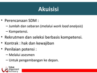 Akuisisi
• Perencanaan SDM :
– Jumlah dan sebaran (melalui work load analysis)
– Kompetensi.
• Rekrutmen dan seleksi berbasis kompetensi.
• Kontrak : hak dan kewajiban
• Penilaian potensi :
– Melalui asesmen
– Untuk pengembangan ke depan.
 