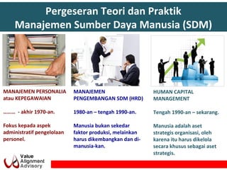 Pergeseran Teori dan Praktik
Manajemen Sumber Daya Manusia (SDM)
MANAJEMEN PERSONALIA
atau KEPEGAWAIAN
……… - akhir 1970-an.
Fokus kepada aspek
administratif pengelolaan
personel.
MANAJEMEN
PENGEMBANGAN SDM (HRD)
1980-an – tengah 1990-an.
Manusia bukan sekedar
faktor produksi, melainkan
harus dikembangkan dan di-
manusia-kan.
HUMAN CAPITAL
MANAGEMENT
Tengah 1990-an – sekarang.
Manusia adalah aset
strategis organisasi, oleh
karena itu harus dikelola
secara khusus sebagai aset
strategis.
 