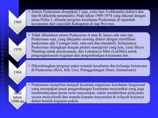 1969
• Sistem Puskesmas disepakati 2 saja, yaitu tipe A (dikepalai dokter) dan
tipe B (dikelola paramedis). Pada tahun 1969-1974 yang dikenal dengan
masa Pelita 1, dimulai program kesehatan Puskesmas di sejumlah
kecamatan dari sejumlah Kabupaten di tiap Provinsi.
1979
• Tidak dibedakan antara Puskesmas A atau B, hanya ada satu tipe
Puskesmas saja, yang dikepalai seorang dokter dengan stratifikasi
puskesmas ada 3 (sangat baik, rata-rata dan standard). Selanjutnya
Puskesmas dilengkapi dengan piranti manajerial yang lain, yaitu Micro
Planning untuk perencanaan, dan Lokakarya Mini (LokMin) untuk
pengorganisasian kegiatan dan pengembangan kerjasama tim.
1984
• Dikembangkan program paket terpadu kesehatan dan keluarga berencana
di Puskesmas (KIA, KB, Gizi, Penaggulangan Diare, Immunisasi)
Awal
tahun
1990-an
• Puskesmas menjelma menjadi kesatuan organisasi kesehatan fungsional
yang merupakan pusat pengembangan kesehatan masyarakat yang juga
memberdayakan peran serta masyarakat, selain memberikan pelayanan
secara menyeluruh dan terpadu kepada masyarakat di wilayah kerjanya
dalam bentuk kegiatan pokok.
 
