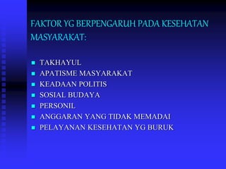 FAKTOR YG BERPENGARUH PADA KESEHATAN
MASYARAKAT:
 TAKHAYUL
 APATISME MASYARAKAT
 KEADAAN POLITIS
 SOSIAL BUDAYA
 PERSONIL
 ANGGARAN YANG TIDAK MEMADAI
 PELAYANAN KESEHATAN YG BURUK
 