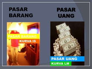 PASAR
BARANG
PASAR
UANG
PASAR BARANG
KURVA IS
PASAR UANG
KURVA LM
 
