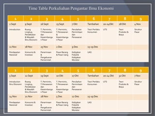 Time Table Perkuliahan Pengantar Ilmu Ekonomi
1 2 3 4 5 6 7 8 9
2 Sept 9 Sept 16 Sept 23 Sept 7 Okt Tambahan 20-24Okt 28 Okt 4 Nov
Introduction Ruang
Lingkup,
Pendekatan
& Masalah
Ilmu Ekonomi
T. Permintn,
T.Penawaran
dan
Keseimbanga
n Pasar
T. Permintn,
T.Penawaran
&
Keseimbanga
n Pasar
Perubahan
Permintaan
dan
Penawaran
Teori Perilaku
Konsumen
UTS Teori
Produksi &
Biaya
Struktur
Pasar
11 Nov 18 Nov 25 Nov 2 Des 9 Des 15-19 Des
Pendapatan
Nasional
Konsumsi &
Investasi
Penerimaan
&
Pengeluaran
Pemerintah
Pasar Barang
& Pasar Uang
Kebijakan
Fiskal &
Kebijakan
Moneter
UAS
1 2 3 4 5 6 7 8 9
5 Sept 12 Sept 19 Sept 10 Okt 17 Okt Tambahan 20-24 Okt 31 Okt 7 Nov
Introduction
Ilmu Ekonomi
Ruang
Lingkup,
Pendekatan
& Masalah
Ilmu Ekonomi
T. Permintn,
T.Penawaran
dan
Keseimbanga
n Pasar
T. Permintn,
T.Penawaran
&
Keseimbanga
n Pasar
Perubahan
Permintaan
dan
Penawaran
Teori Perilaku
Konsumen
UTS Teori
Produksi &
Biaya
Struktur
Pasar
14 Nov 21 Nov 28 Nov 5 Des 12 Des 15-19 Des
Pendapatan
Nasional
Konsumsi &
Investasi
Penerimaan
&
Pengeluaran
Pemerintah
Pasar Barang
& Pasar Uang
Kebijakan
Fiskal &
Kebijakan
Moneter
UAS
 