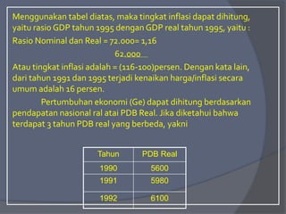 Menggunakan tabel diatas, maka tingkat inflasi dapat dihitung,
yaitu rasio GDP tahun 1995 dengan GDP real tahun 1995, yaitu :
Rasio Nominal dan Real = 72.000= 1,16
62.000
Atau tingkat inflasi adalah = (116-100)persen. Dengan kata lain,
dari tahun 1991 dan 1995 terjadi kenaikan harga/inflasi secara
umum adalah 16 persen.
Pertumbuhan ekonomi (Gе) dapat dihitung berdasarkan
pendapatan nasional ral atai PDB Real. Jika diketahui bahwa
terdapat 3 tahun PDB real yang berbeda, yakni
Tahun PDB Real
1990 5600
1991 5980
1992 6100
 