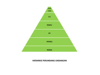 HIERARKIS PERUNDANG-UNDANGAN
 