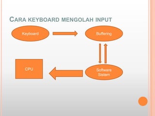 CARA KEYBOARD MENGOLAH INPUT
   Keyboard            Buffering




    CPU                Software
                        Sistem
 