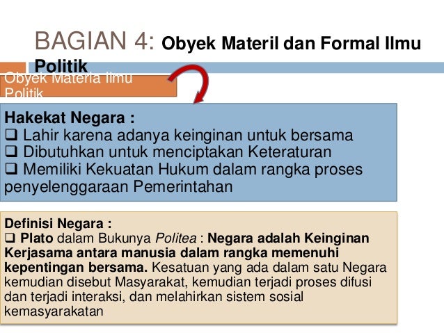 Pengantar Ilmu Politik