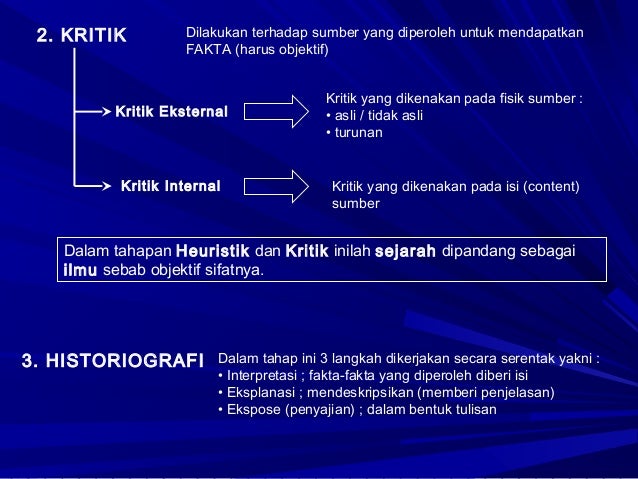 Pengantar ilmu sejarah