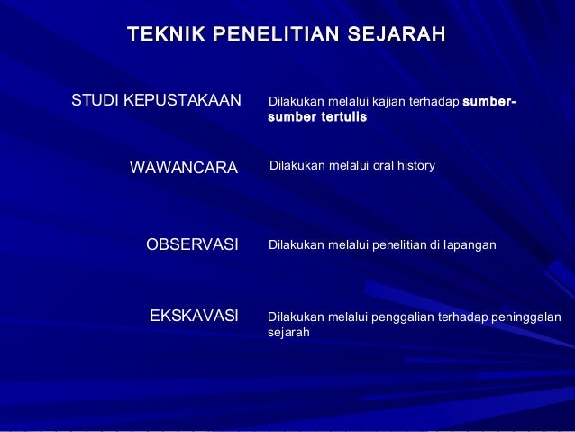 Pengantar Ilmu Sejarah