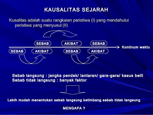 Contoh Kausalitas Dalam Sejarah Kita
