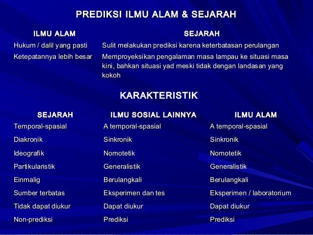 Pengantar Ilmu Sejarah