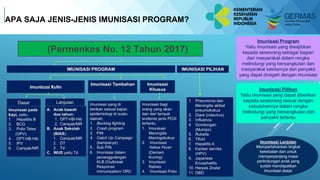 Pelatihan Bagi Pelatih Kader
Kesehatan
Imunisasi Program
Yaitu imunisasi yang diwajibkan
kepada seseorang sebagai bagian
dari masyarakat dalam rangka
melindungi yang bersangkutan dan
masyarakat sekitarnya dari penyakit
yang dapat dicegah dengan imunisasi
Imunisasi Pilihan
Yaitu imunisasi yang dapat diberikan
kepada seseorang sesuai dengan
kebutuhannya dalam rangka
melindungi yang bersangkutan dari
penyakit tertentu
Imunisasi Lanjutan
Mempertahankan tingkat
kekebalan dan untuk
memperpanjang masa
perlindungan anak yang
sudah mendapatkan
Imunisasi dasar
(Permenkes No. 12 Tahun 2017)
APA SAJA JENIS-JENIS IMUNISASI PROGRAM?
 