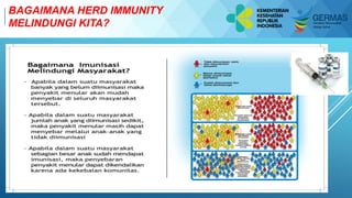 Pelatihan Bagi Pelatih Kader
Kesehatan
BAGAIMANA HERD IMMUNITY
MELINDUNGI KITA?
 