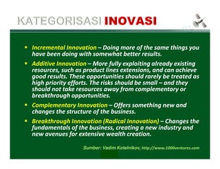 Pengantar Inovasi (Introduxtion to Innovation) | PDF