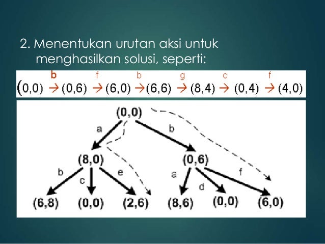 Pengantar intelegensi buatan