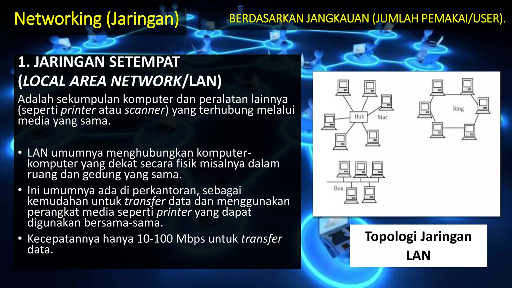 BERDASARKAN JANGKAUAN (JUMLAH PEMAKAI/USER).
1. JARINGAN SETEMPAT
(LOCAL AREA NETWORK/LAN)
Adalah sekumpulan komputer dan peralatan lainnya
(seperti printer atau scanner) yang terhubung melalui
media yang sama.
• LAN umumnya menghubungkan komputer-
komputer yang dekat secara fisik misalnya dalam
ruang dan gedung yang sama.
• Ini umumnya ada di perkantoran, sebagai
kemudahan untuk transfer data dan menggunakan
perangkat media seperti printer yang dapat
digunakan bersama-sama.
• Kecepatannya hanya 10-100 Mbps untuk transfer
data.
Topologi Jaringan
LAN
Networking (Jaringan)
 