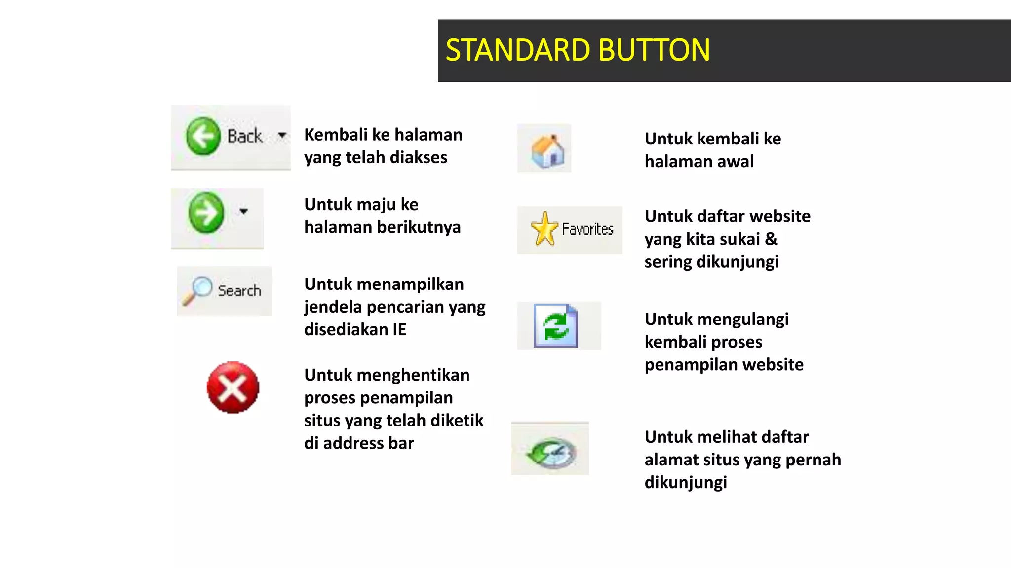 STANDARD BUTTON
Kembali ke halaman
yang telah diakses
Untuk maju ke
halaman berikutnya
Untuk menampilkan
jendela pencarian yang
disediakan IE
Untuk menghentikan
proses penampilan
situs yang telah diketik
di address bar
Untuk kembali ke
halaman awal
Untuk daftar website
yang kita sukai &
sering dikunjungi
Untuk mengulangi
kembali proses
penampilan website
Untuk melihat daftar
alamat situs yang pernah
dikunjungi
 
