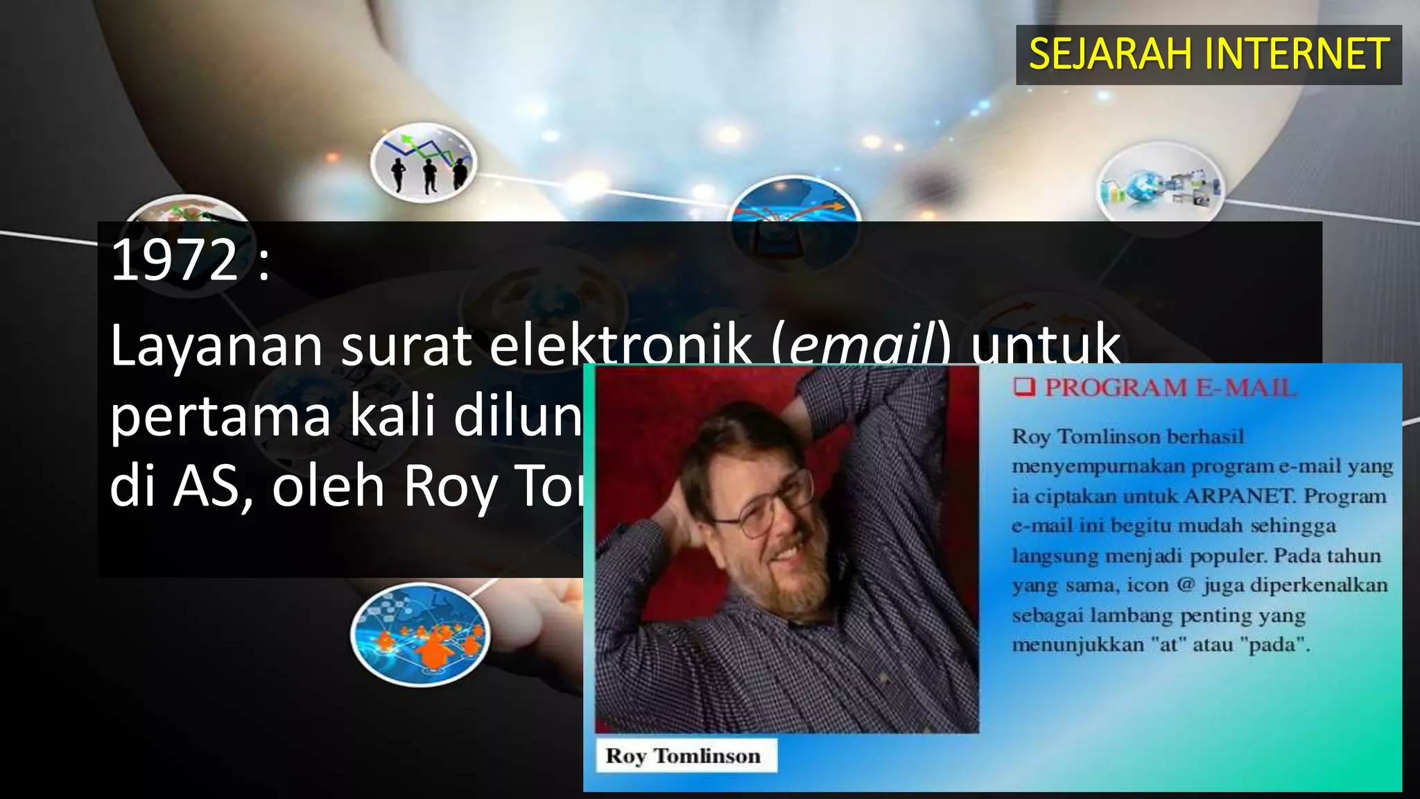 SEJARAH INTERNET
1972 :
Layanan surat elektronik (email) untuk
pertama kali diluncurkan dan disempurnakan
di AS, oleh Roy TomLinson.
 