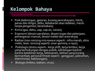 Kelompok Bahaya
 Fisik (kebisingan, getaran, kurang pencahayaan, listrik,
panas dan dingin, debu, kebakaran atau ledakan, mesin
tanpa pengaman, berantakan);
 Kimia (gas, debu, uap, uap air, cairan);
 Ergonomi (desain peralatan, desain tugas dan pekerjaan,
penanganan manual, desain mebel dan area kerja);
 Radiasi (non-ionising-microwave seperti : infra merah, ultra
violet, laser. Ionising seperti: sinar gamma, x-rays);
 Psikologis (stress seperti : kerja shift, kerja lembur, kerja
yang berhubungan dengan publik, kehilangan kontrol
karena kelebihan kerja, kebosanan, latihan yang kurang
bermanfaat; personal threat seperti : gangguan, pelecehan,
diskriminasi, kebisisngan);
 Biologis (Infeksi, bakteri, virus).
 