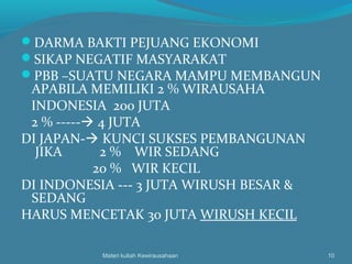 DARMA BAKTI PEJUANG EKONOMI
SIKAP NEGATIF MASYARAKAT
PBB –SUATU NEGARA MAMPU MEMBANGUN
APABILA MEMILIKI 2 % WIRAUSAHA
INDONESIA 200 JUTA
2 % ----- 4 JUTA
DI JAPAN- KUNCI SUKSES PEMBANGUNAN
JIKA 2 % WIR SEDANG
20 % WIR KECIL
DI INDONESIA --- 3 JUTA WIRUSH BESAR &
SEDANG
HARUS MENCETAK 30 JUTA WIRUSH KECIL
Materi kuliah Kewirausahaan 10
 