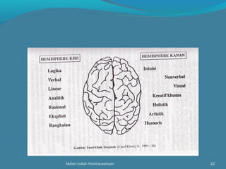 Materi kuliah Kewirausahaan 22
 