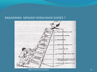 BAGAIMANA MENJADI WIRAUSAHA SUKSES ?
Materi kuliah Kewirausahaan 26
 