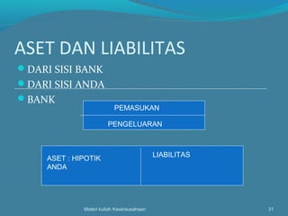 ASET DAN LIABILITAS
DARI SISI BANK
DARI SISI ANDA
BANK
Materi kuliah Kewirausahaan 31
PEMASUKAN
PENGELUARAN
ASET : HIPOTIK
ANDA
LIABILITAS
 