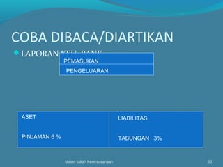 COBA DIBACA/DIARTIKAN
LAPORAN KEU. BANK
Materi kuliah Kewirausahaan 33
PEMASUKAN
PENGELUARAN
ASET
PINJAMAN 6 %
LIABILITAS
TABUNGAN 3%
 